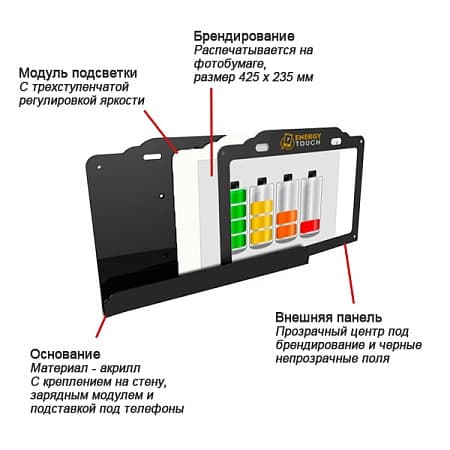 Настенная зарядная станция Amelia-S